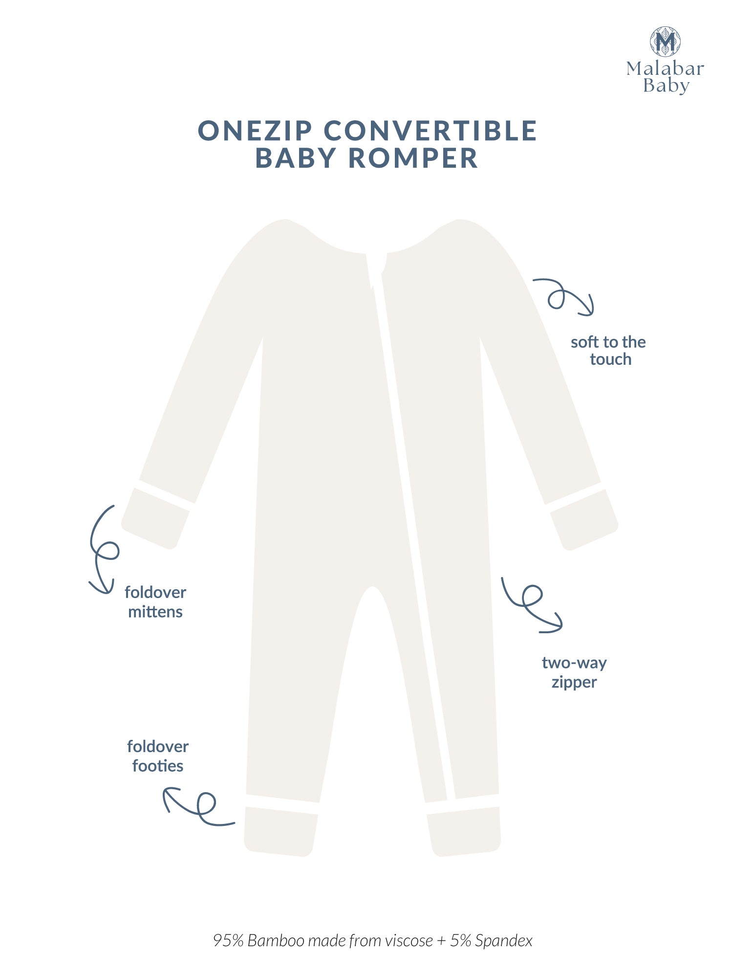 Softest baby romper by Malabar Baby, made from luxurious bamboo cotton with a two-way zipper, foldover footie and mittens, eco-friendly dyes, and OEKO-TEX® Standard 100 certification. Perfect for newborns to 12 months, offering comfort and easy dressing for your little one.