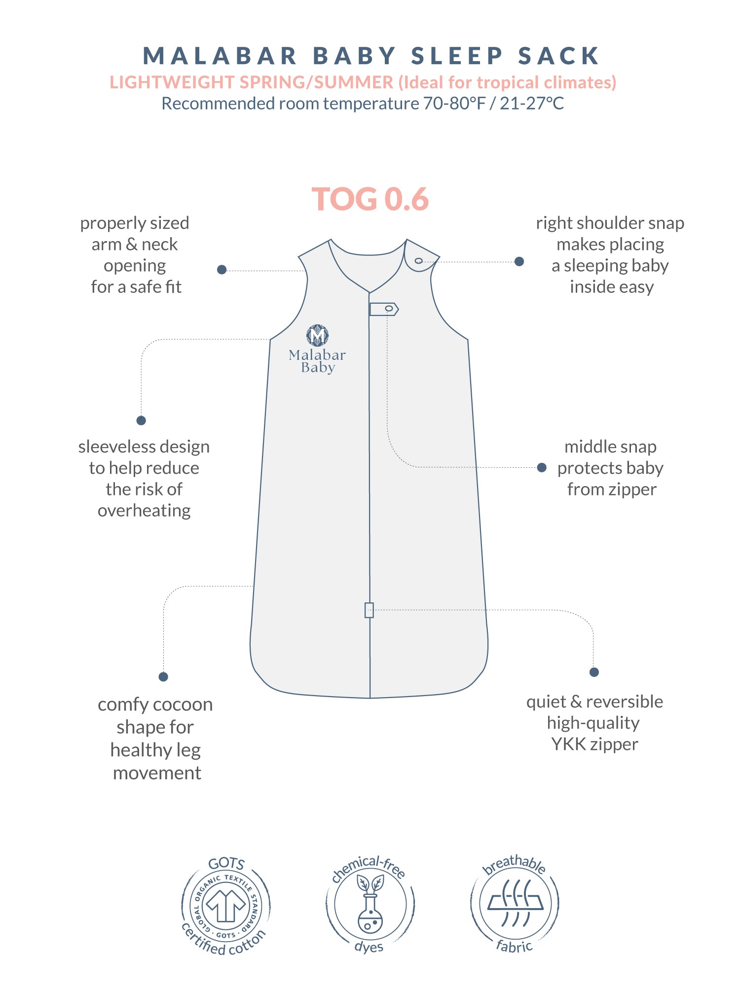 Malabar Baby organic sleep sack – the best GOTS-certified, breathable, and hypoallergenic sleep sack for infants. Award-winning, made from 100% organic cotton with non-toxic dyes, featuring a secure YKK zipper and shoulder snap for safe, comfortable sleep. Recommended by the AAP to reduce SIDS risk. Easy to wash, made in India, and perfect for newborns.