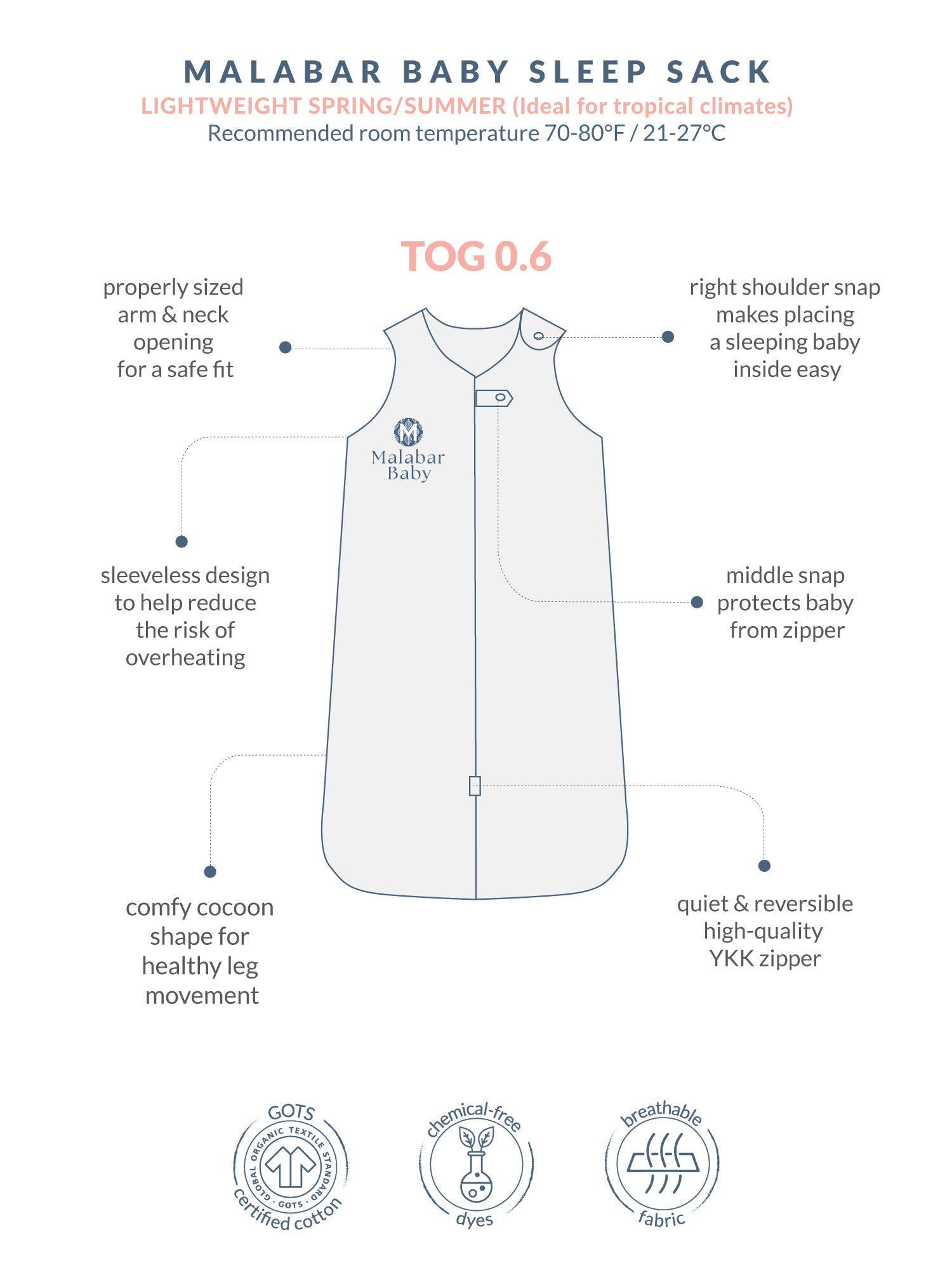 TOG 0.6 (Lightweight) - Pink City Wearable Baby Sleep Sack